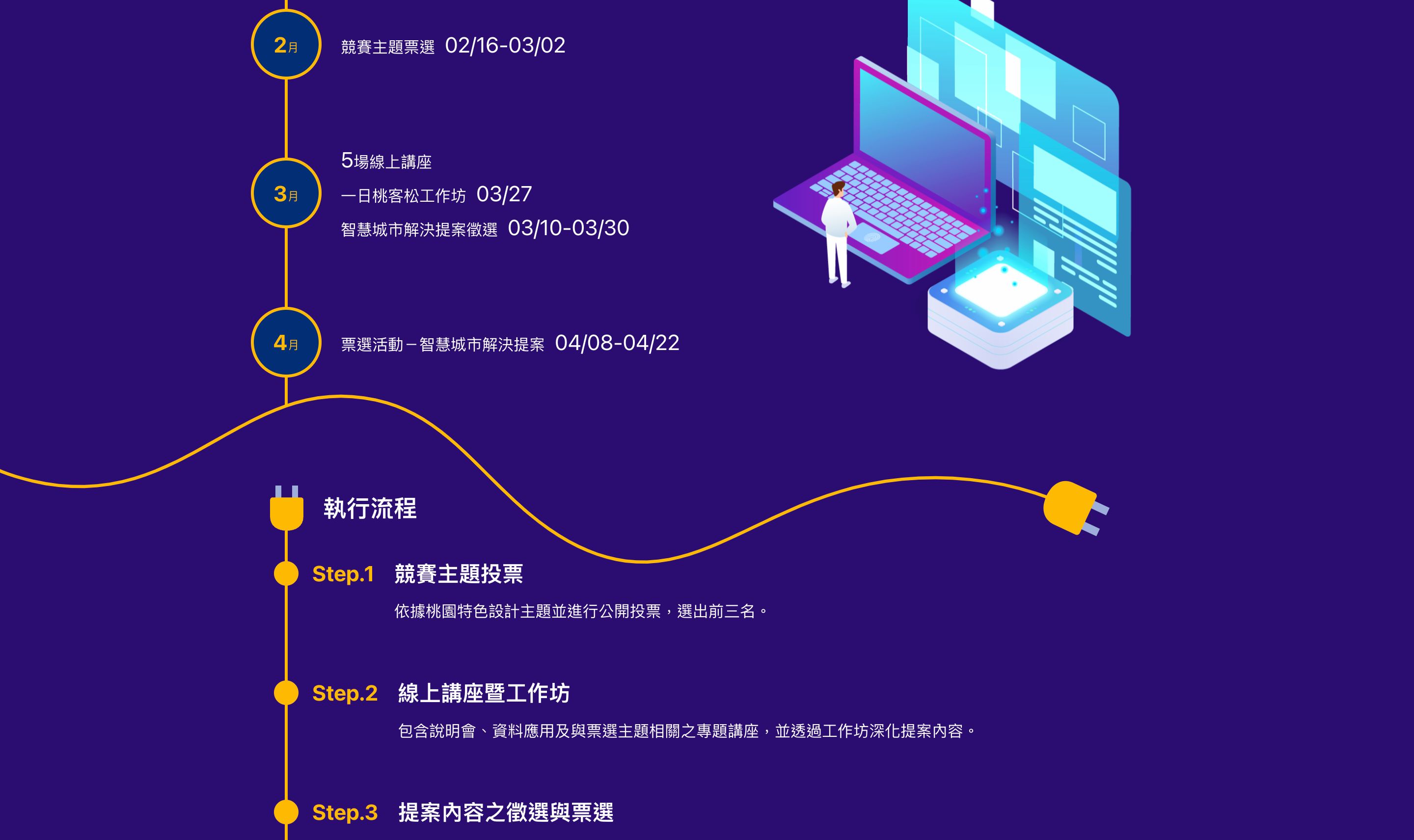 桃園智慧城市 — 作品展示 6